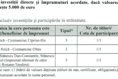 imprumuturi
